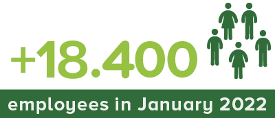 employees2 11600 Employees in July 2018 at Coyol Free Zone